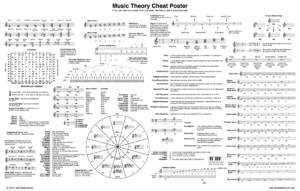 music theory cheat sheet